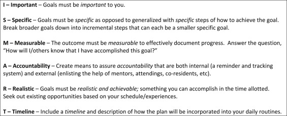Individualized Learning Plan